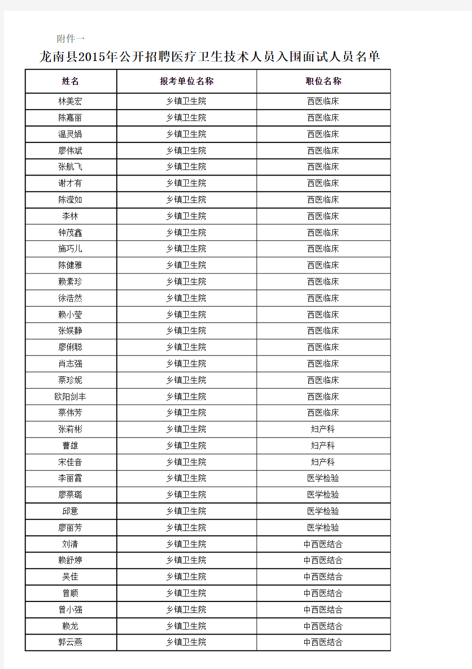 1、入围面试人员名单 - 龙南人民政府门户网