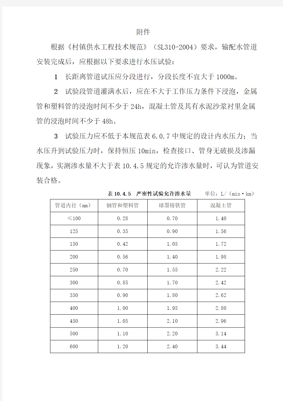 给水管道水压试验记录填写说明