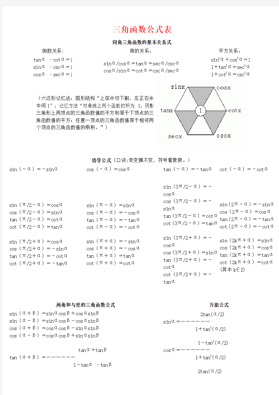 三角函数公式及特殊角真值表表