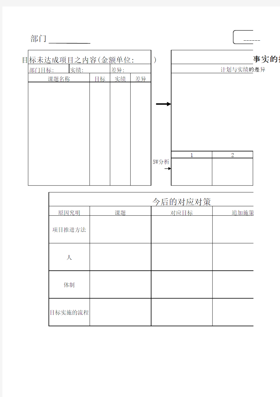 CAP-DO表格(于坤伟)