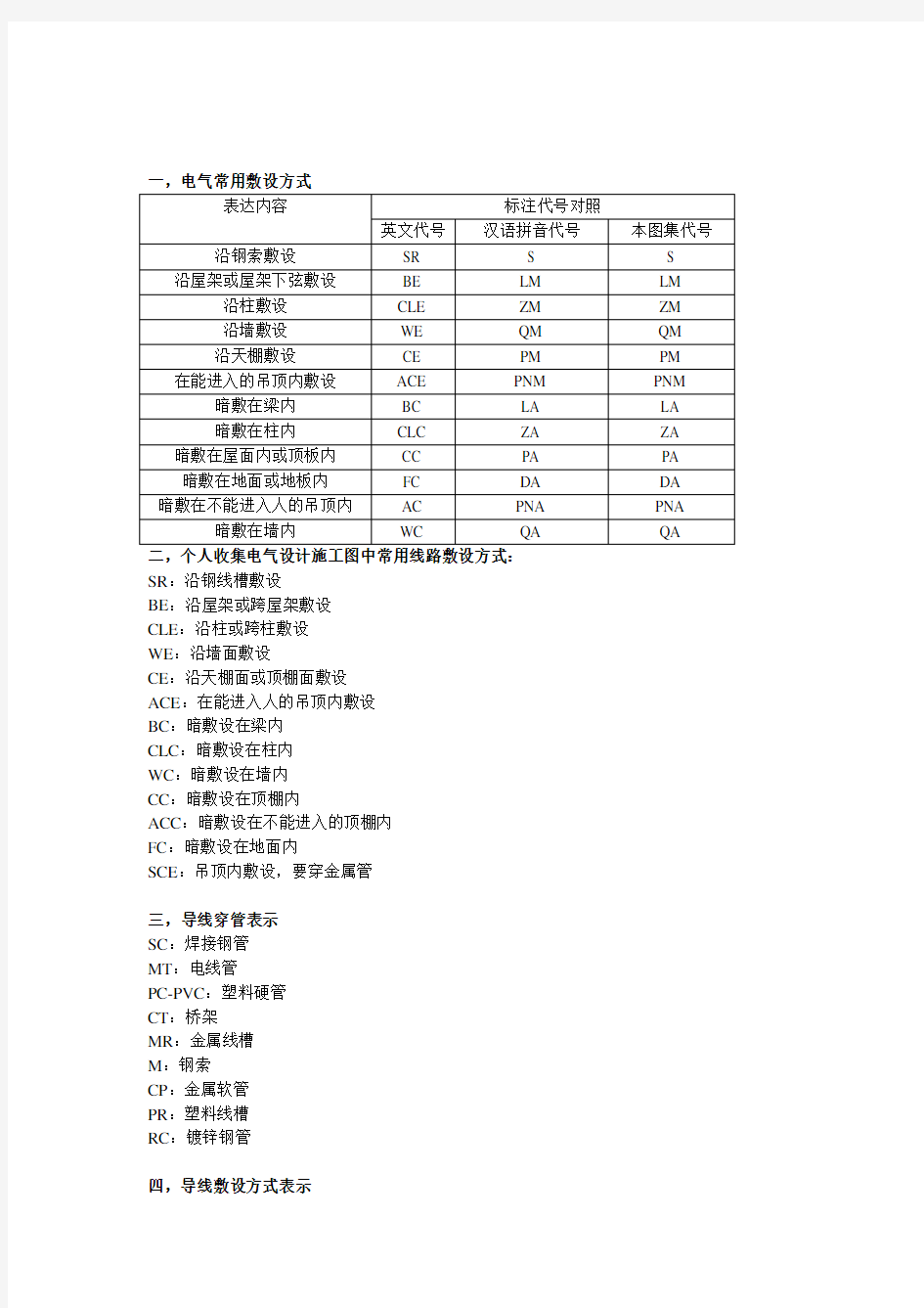 线管敷设方式代码