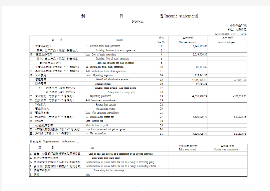 Income statement(利润表英文版)