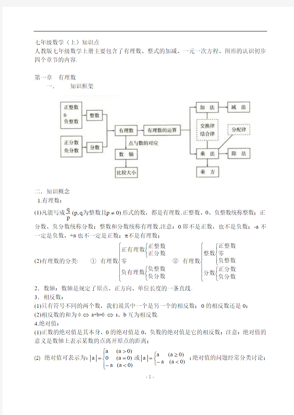 人教版初中数学知识点总结(1)