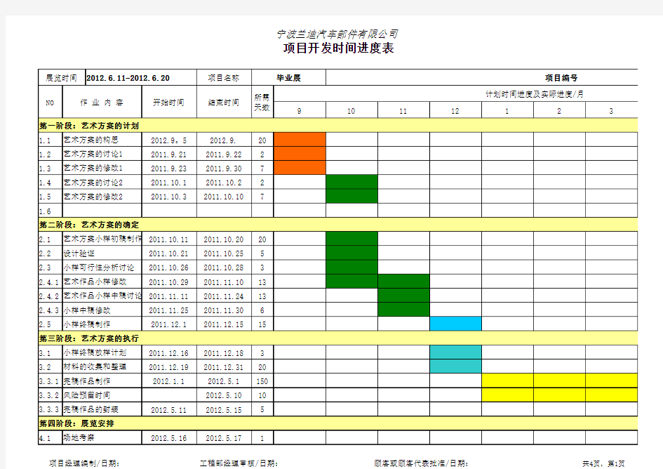 项目开发时间进度表_BA