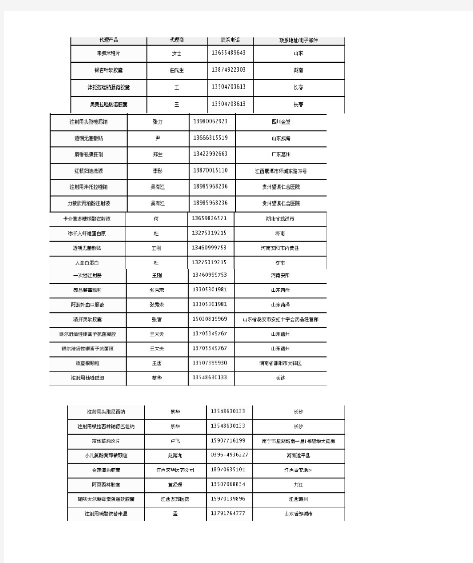 最新全国医药代理商名单