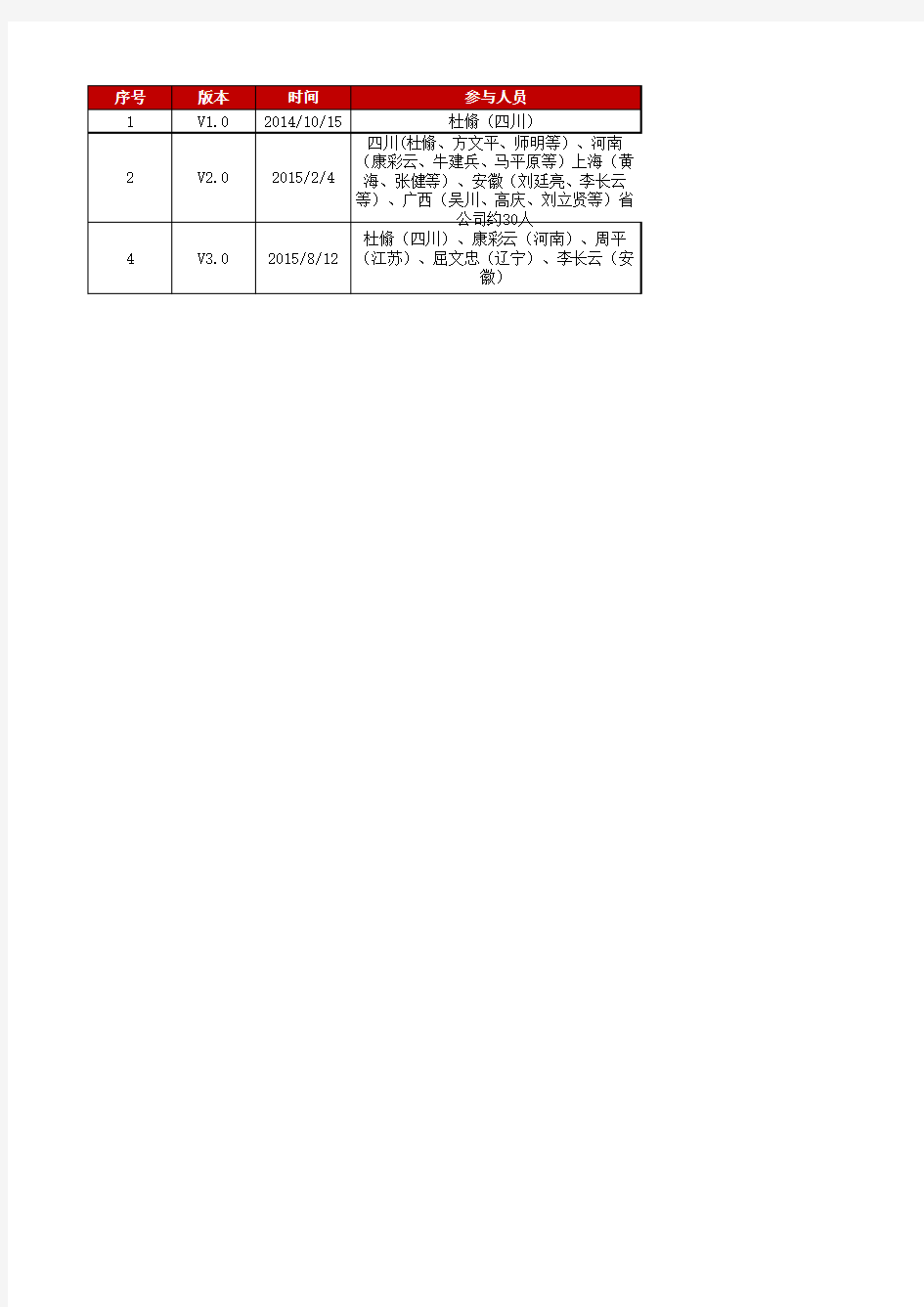 中国移动动环L2-动环监控系统考纲