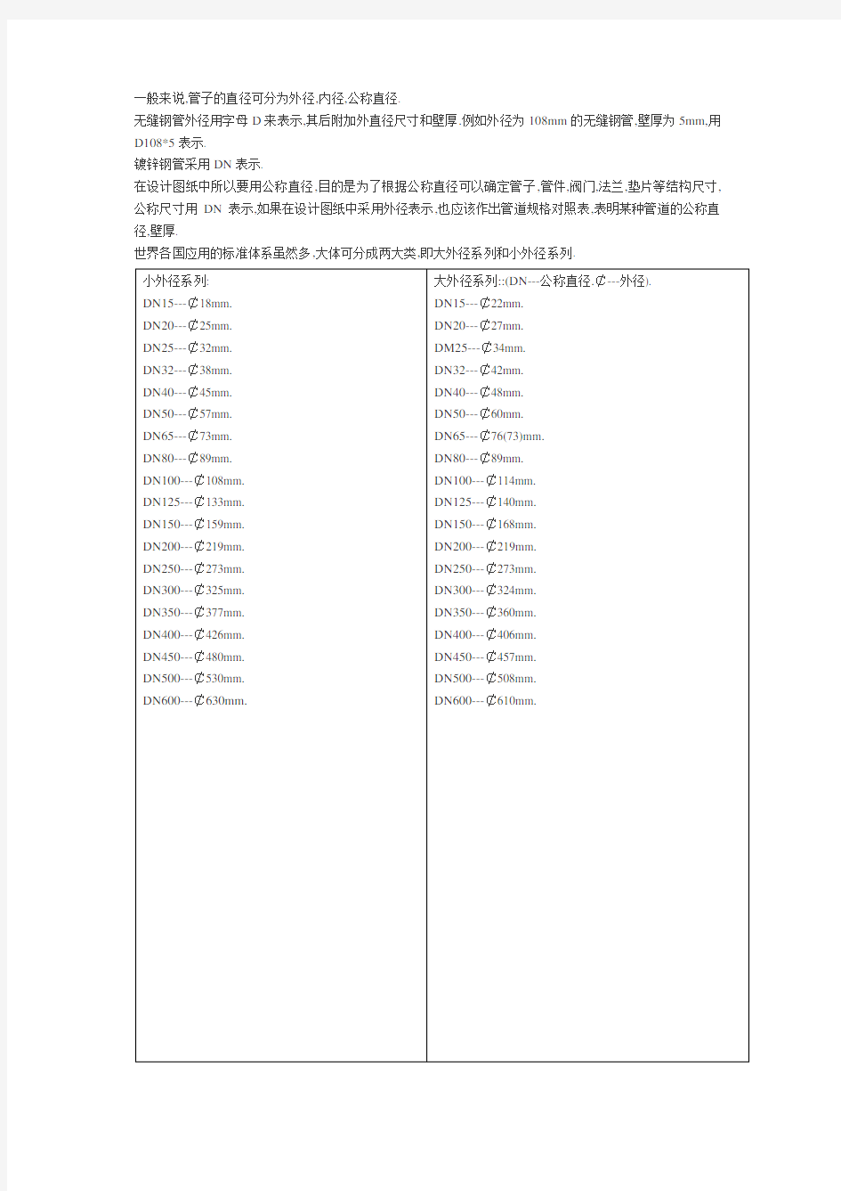 钢管公称直径与外径对照