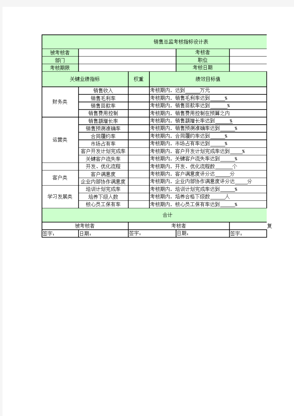 销售总监绩效考核表