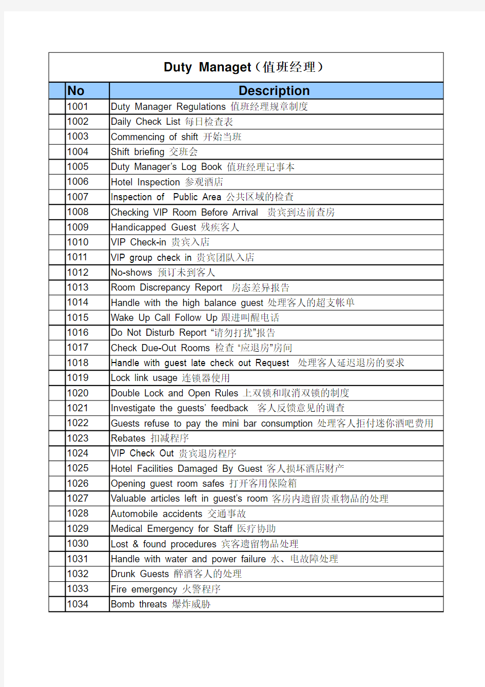 皇冠假日酒店前厅部SOP LIST