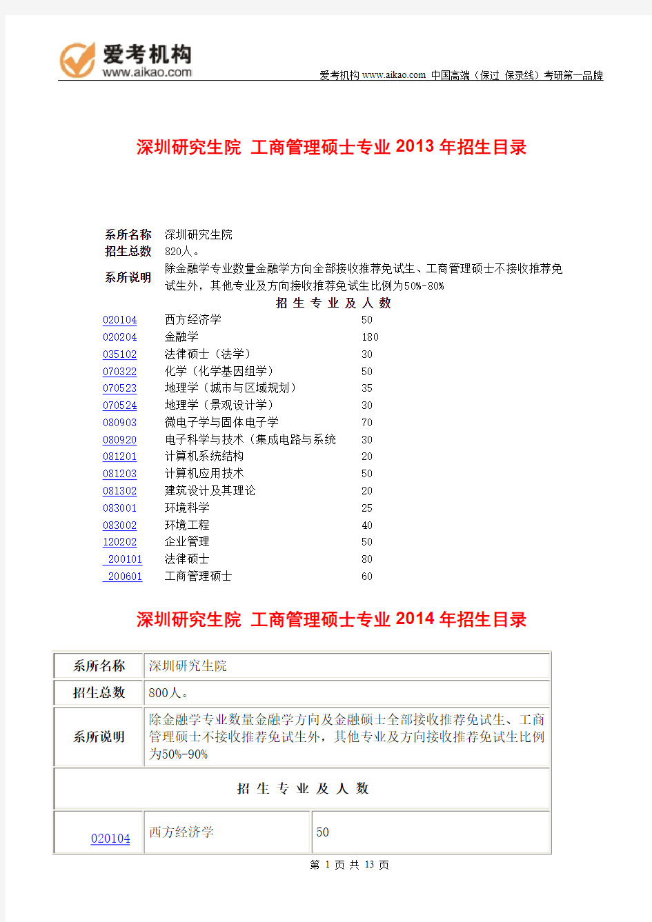 2015北京大学工商管理硕士考研 招生人数 参考书 报录比 复试分数线 考研真题 考研经验 招生简章 (2)