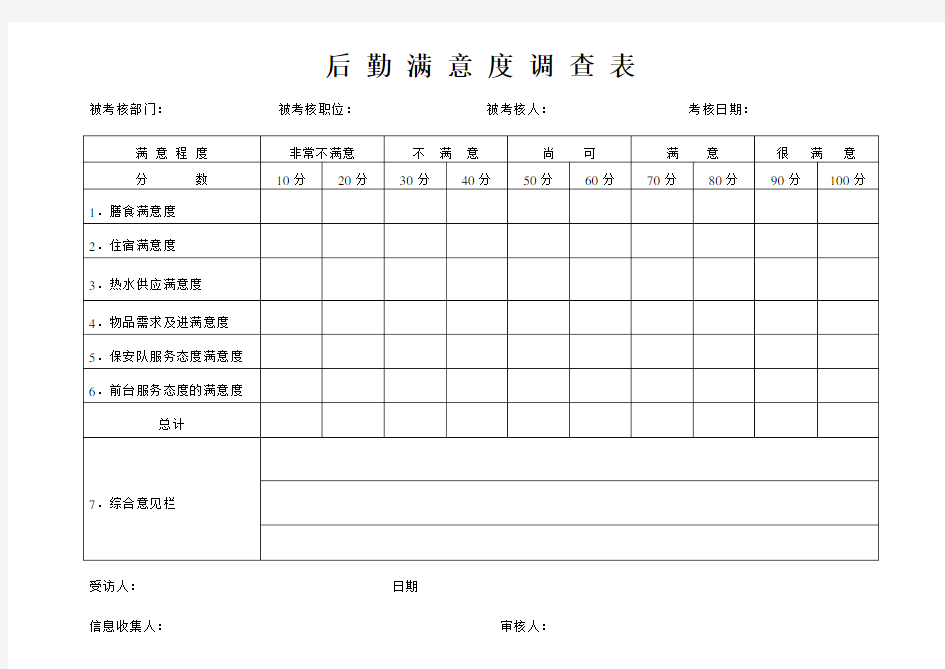 后勤服务满意度调查表(案例)