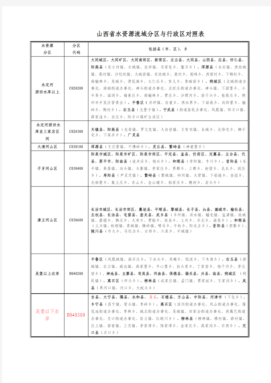 山西省水资源流域分区(水文地质类型区成果)