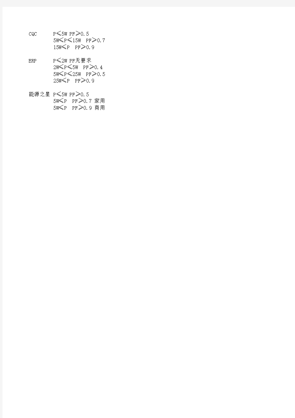 功率因素要求 CQC ERP 能源之星