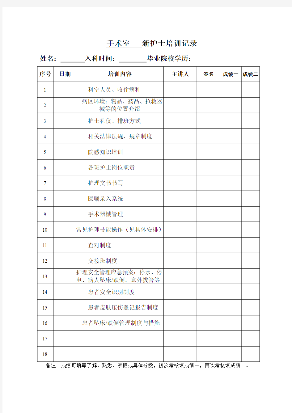 手术室   新护士培训记录