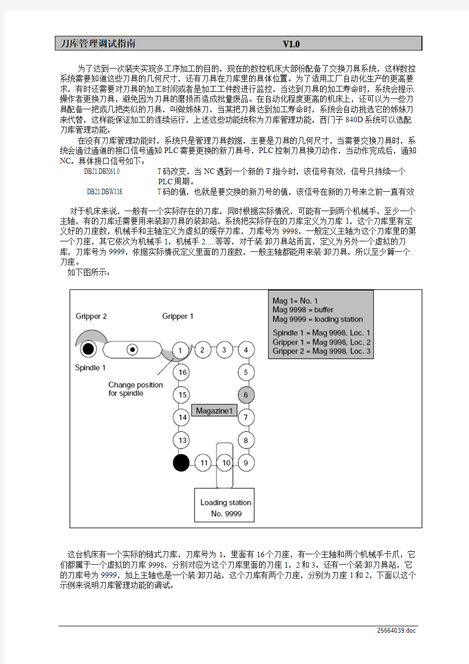 刀库管理功能