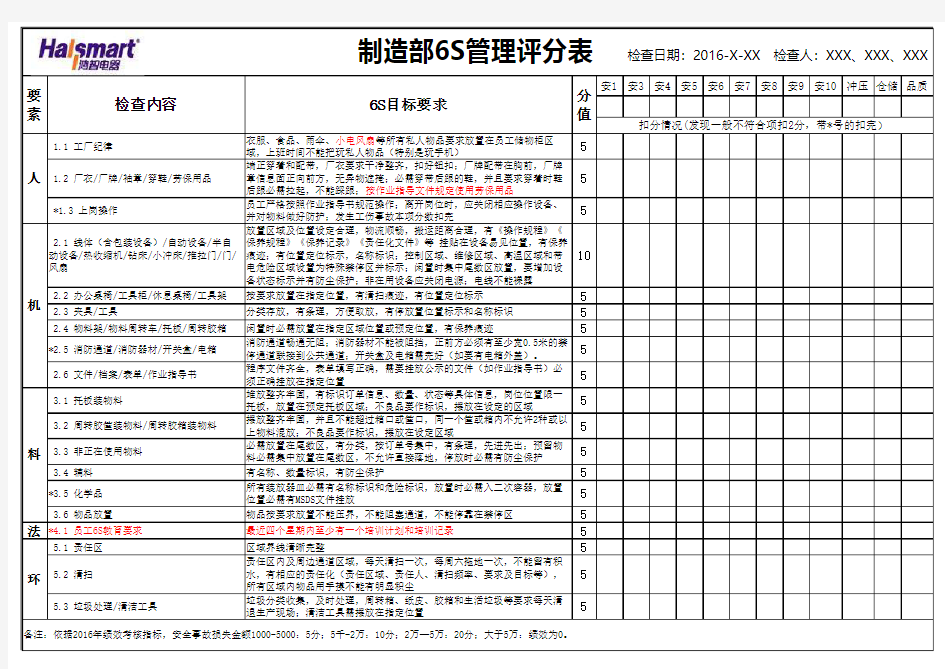 6S检查评分表(空表)