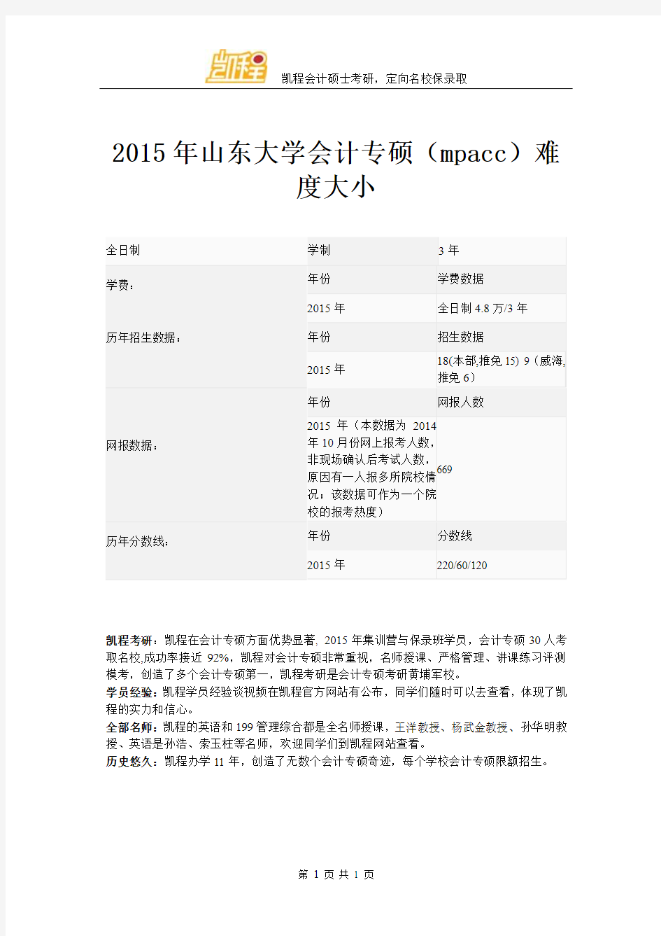 2015年山东大学会计专硕(mpacc)难度大小