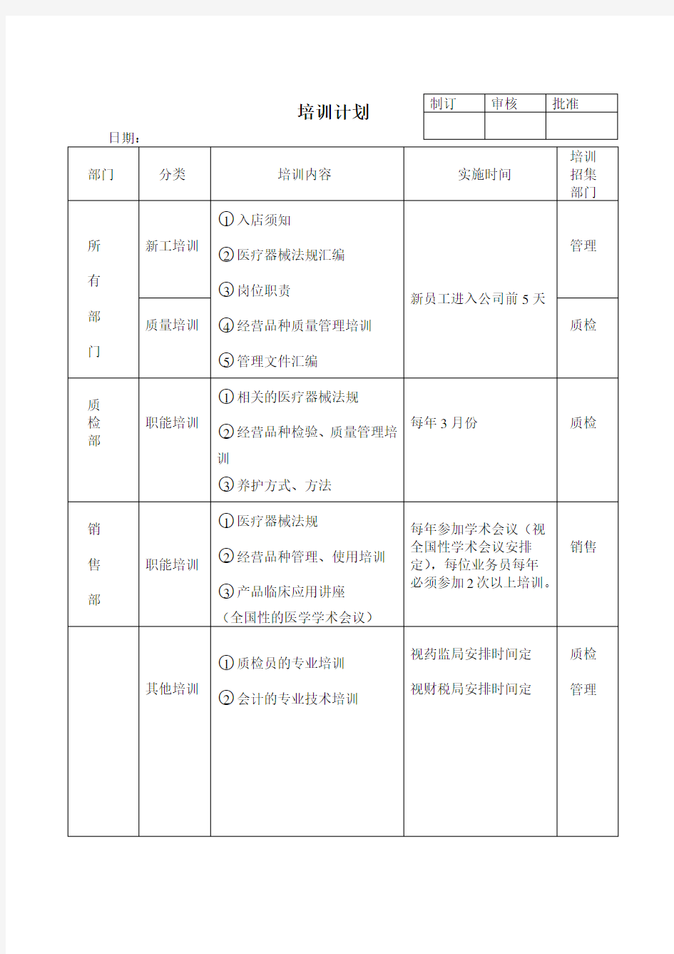 22医疗器械员工培训记录表