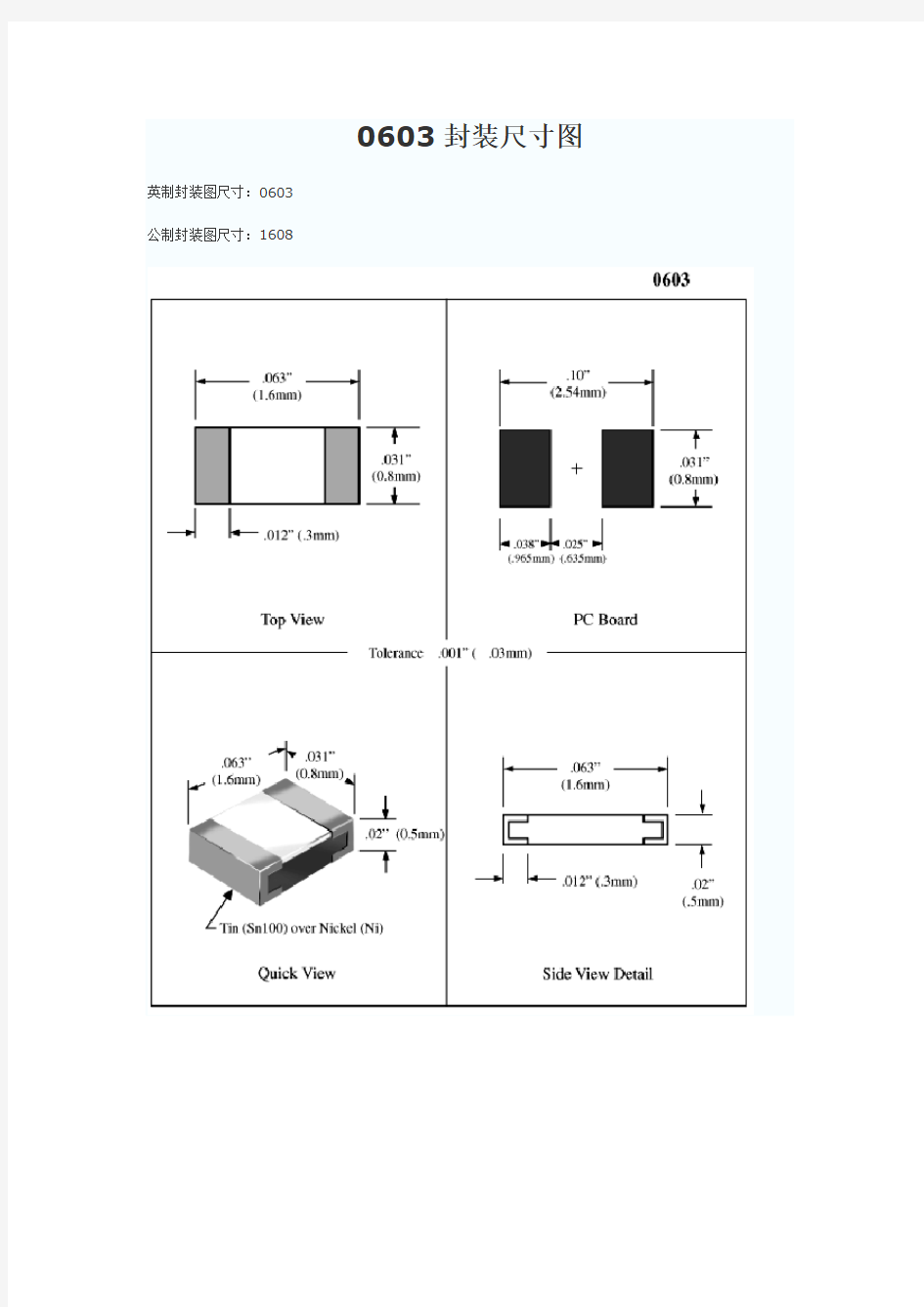 贴片电容封装及其尺寸示意图大全