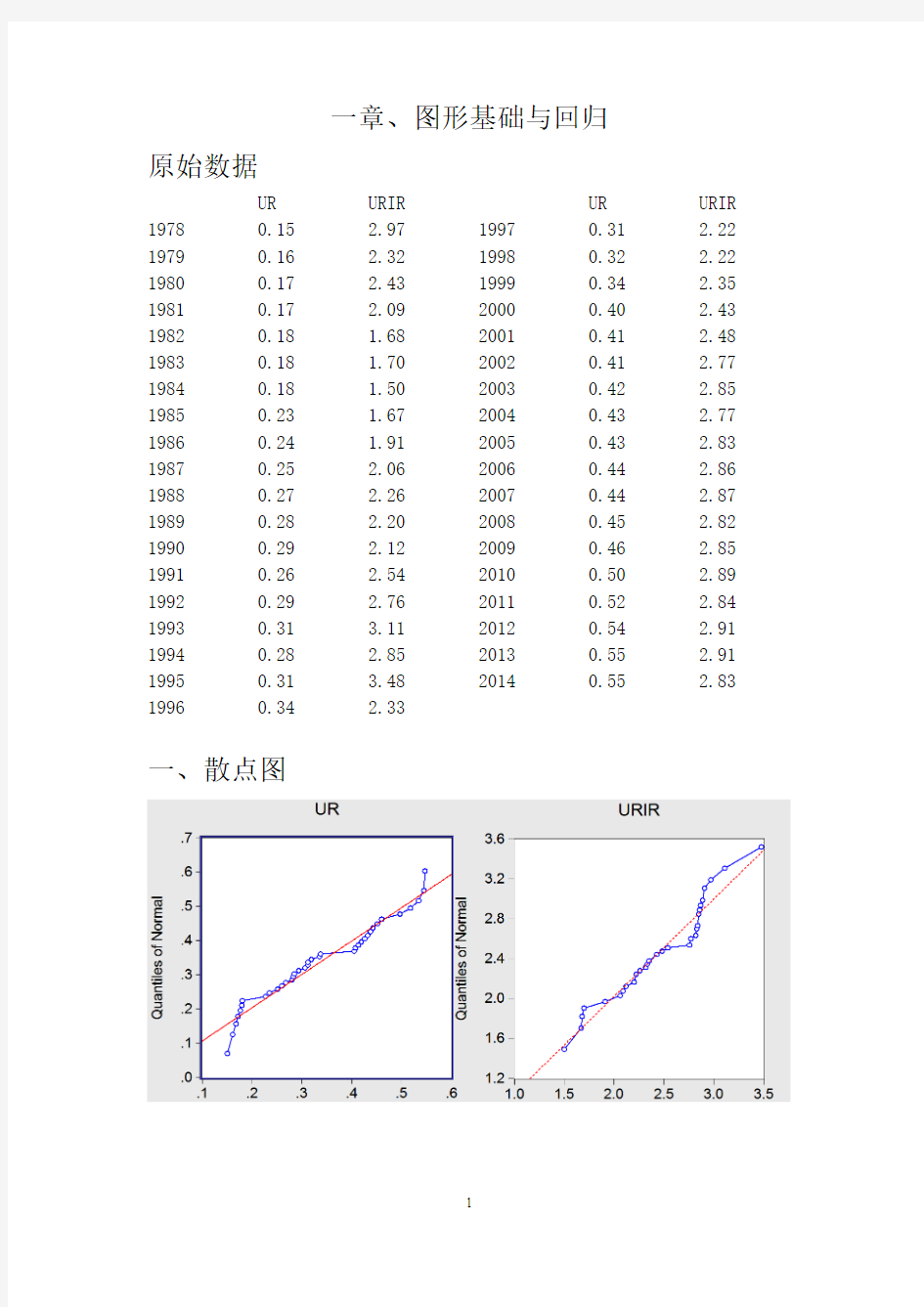 EVIEWS操作各种模型学习