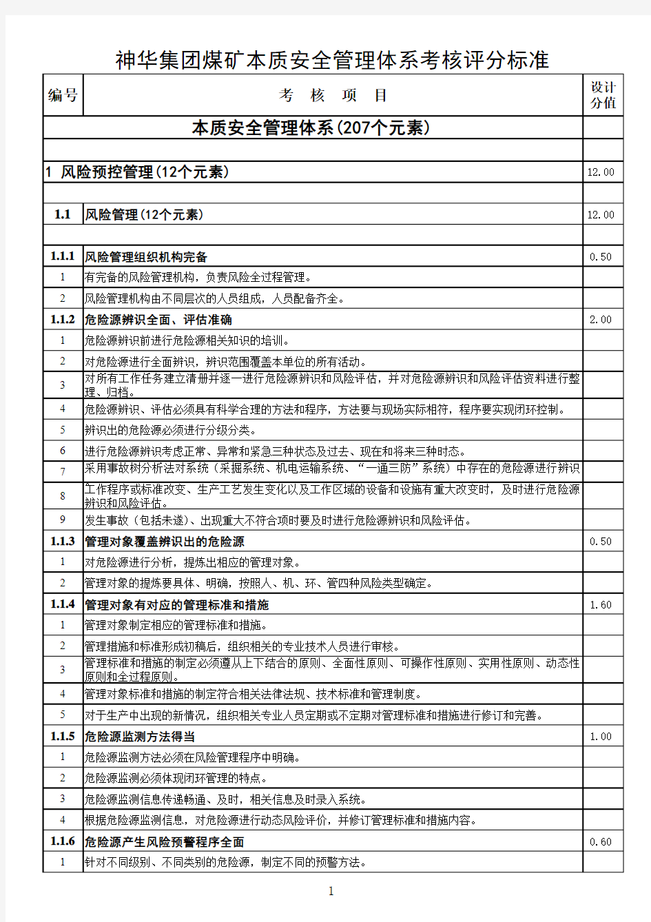 神华本质安全管理体系考核评分标准