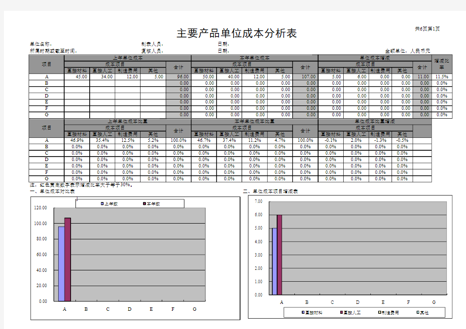 经典产品成本分析表模板