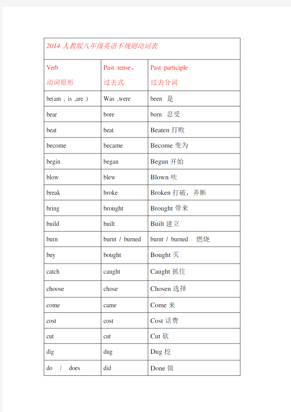人教版八年级英语不规则动词表 意思