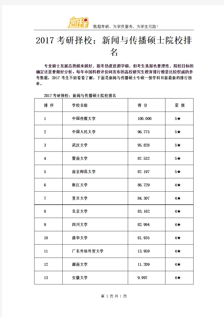 2017考研择校：新闻与传播硕士院校排名