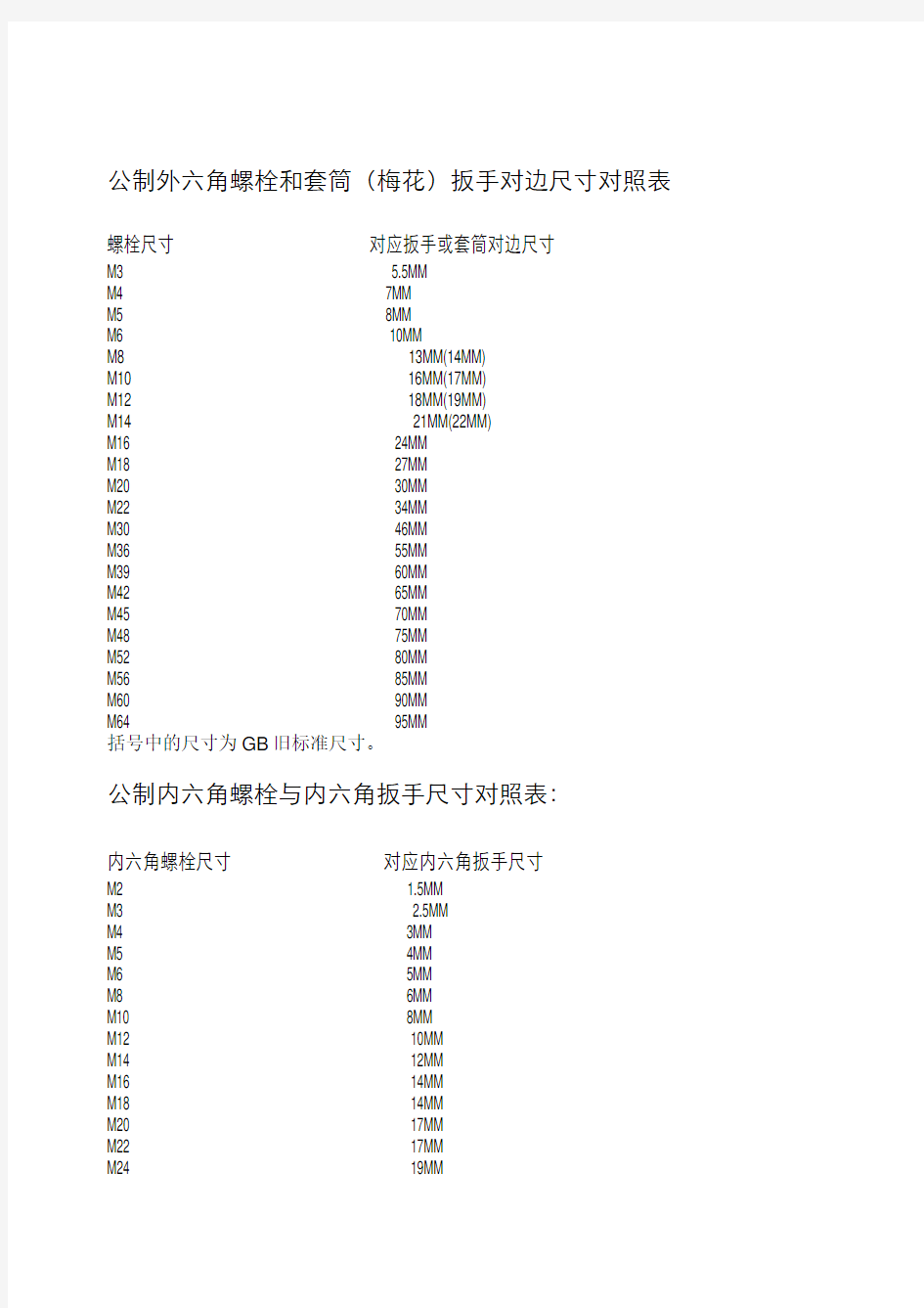 内六角外六角对应扳手尺寸