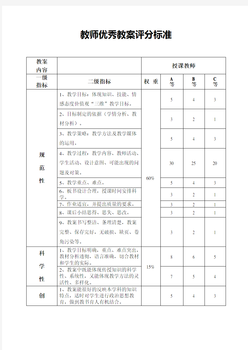 教师优秀教案评分标准