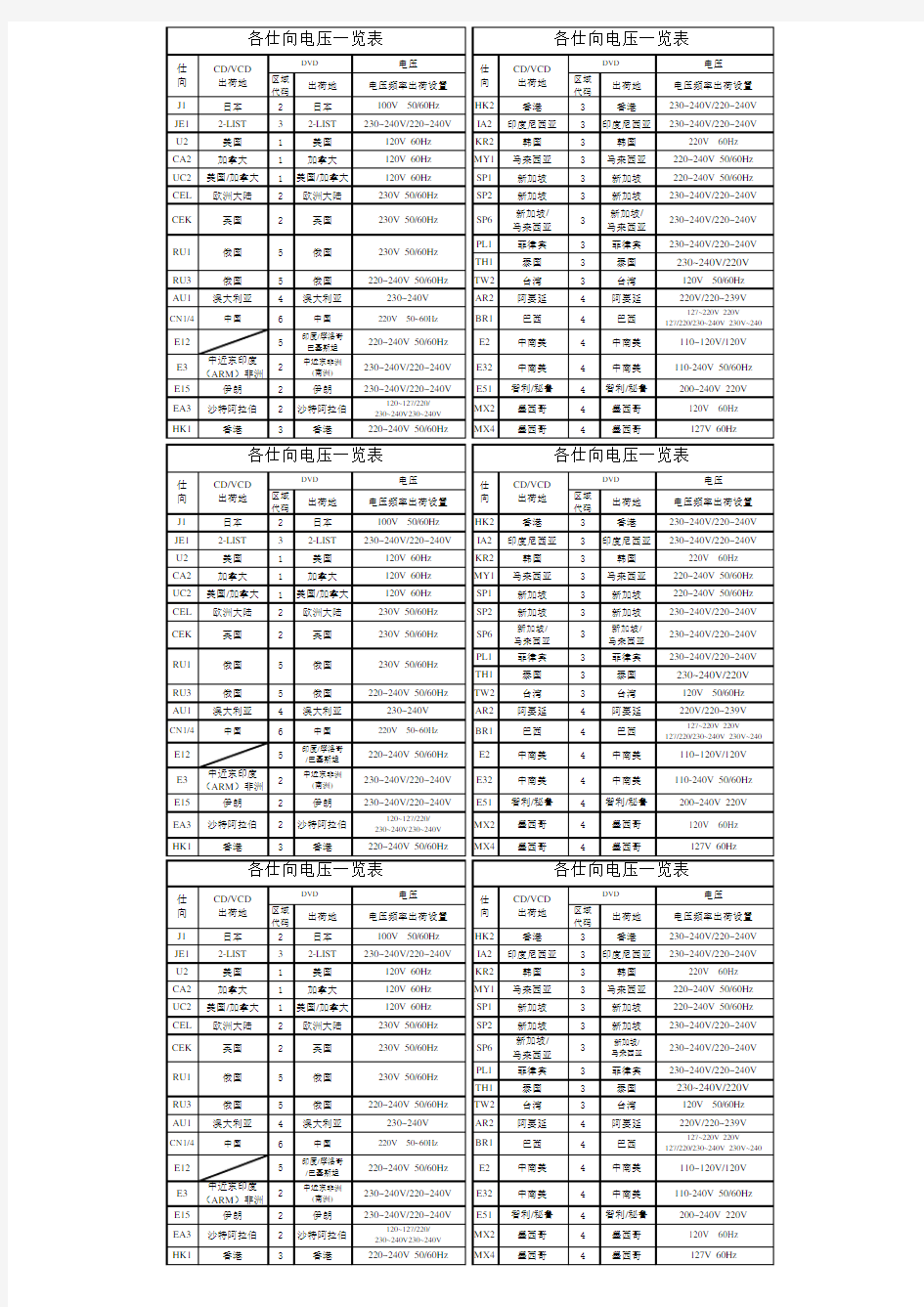 各国收音机频率点一览表