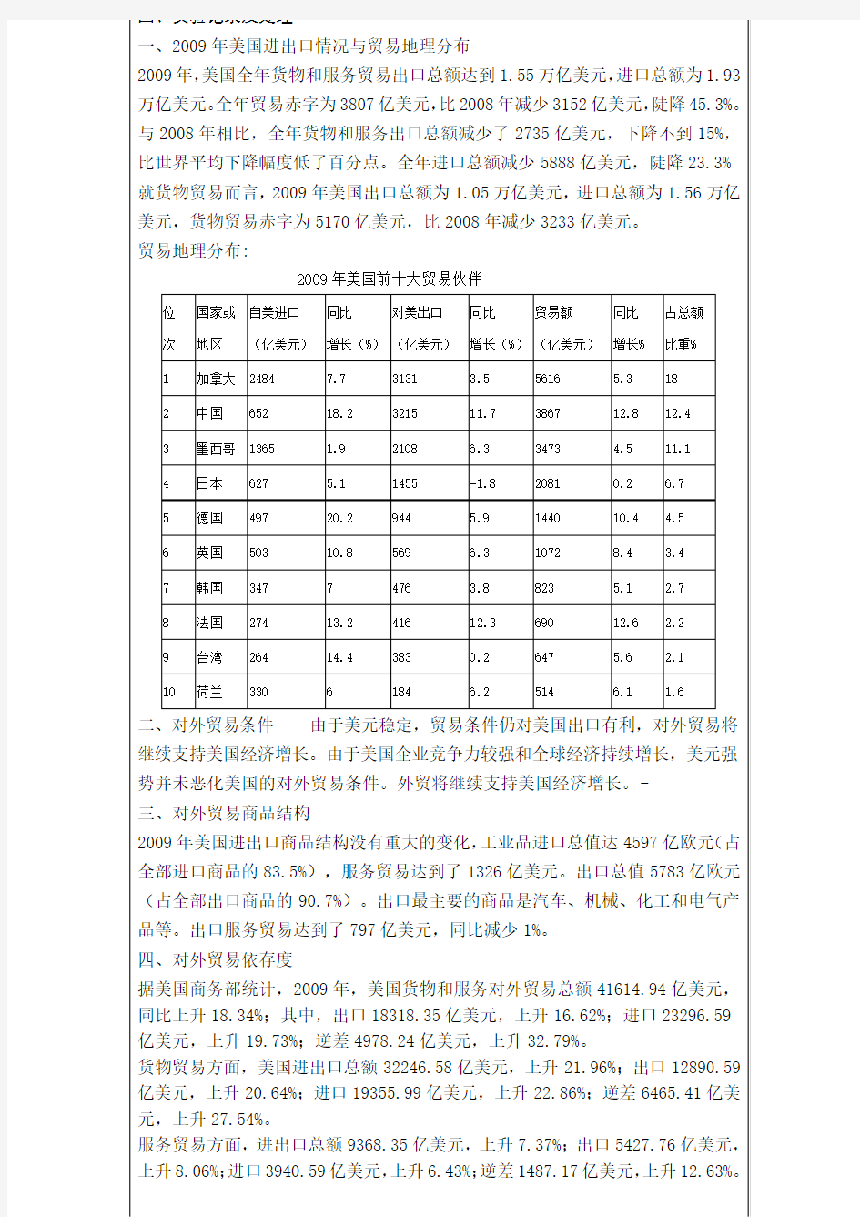 国际贸易理论实验报告