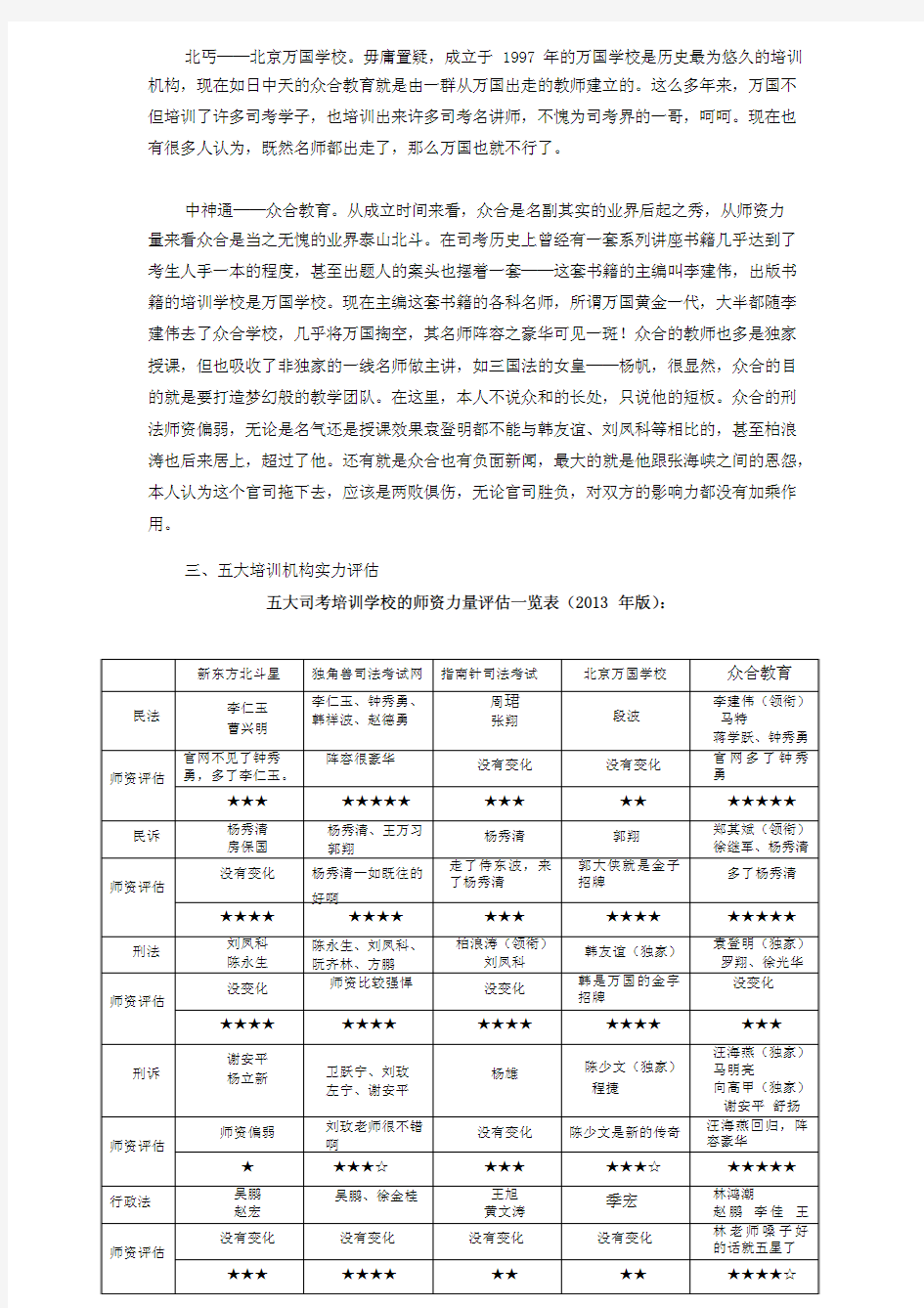 2013年司法考试五大培训机构及众位名师授课效果评估