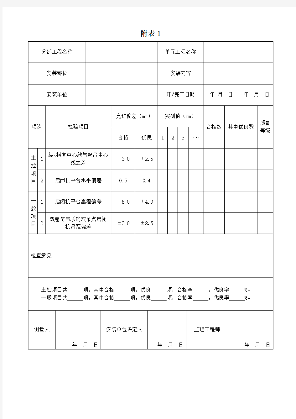 固定卷扬式启闭机单元工程安装质量验收评定表