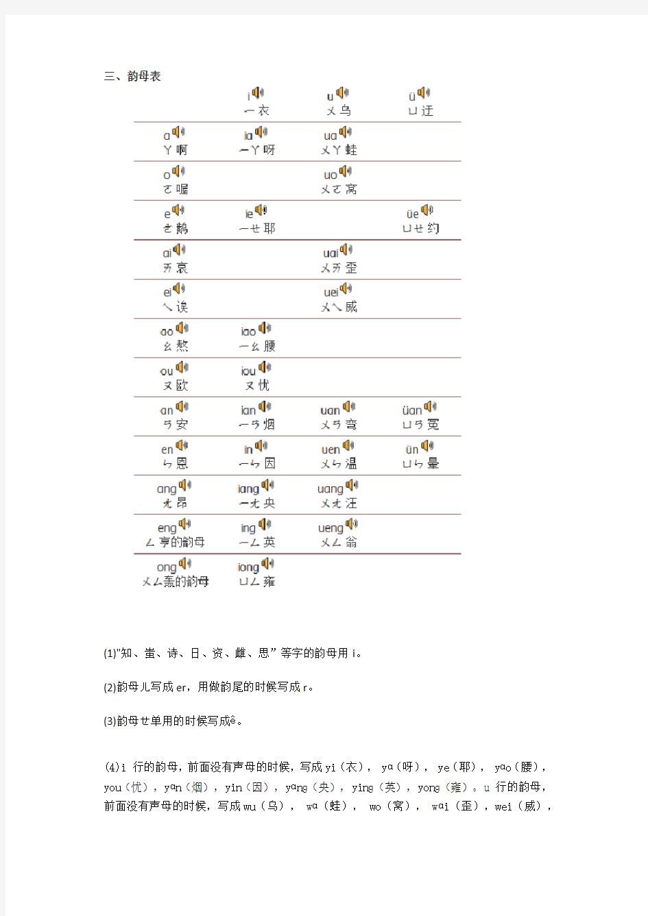 汉语拼音方案,声母、韵母真人标准发音!