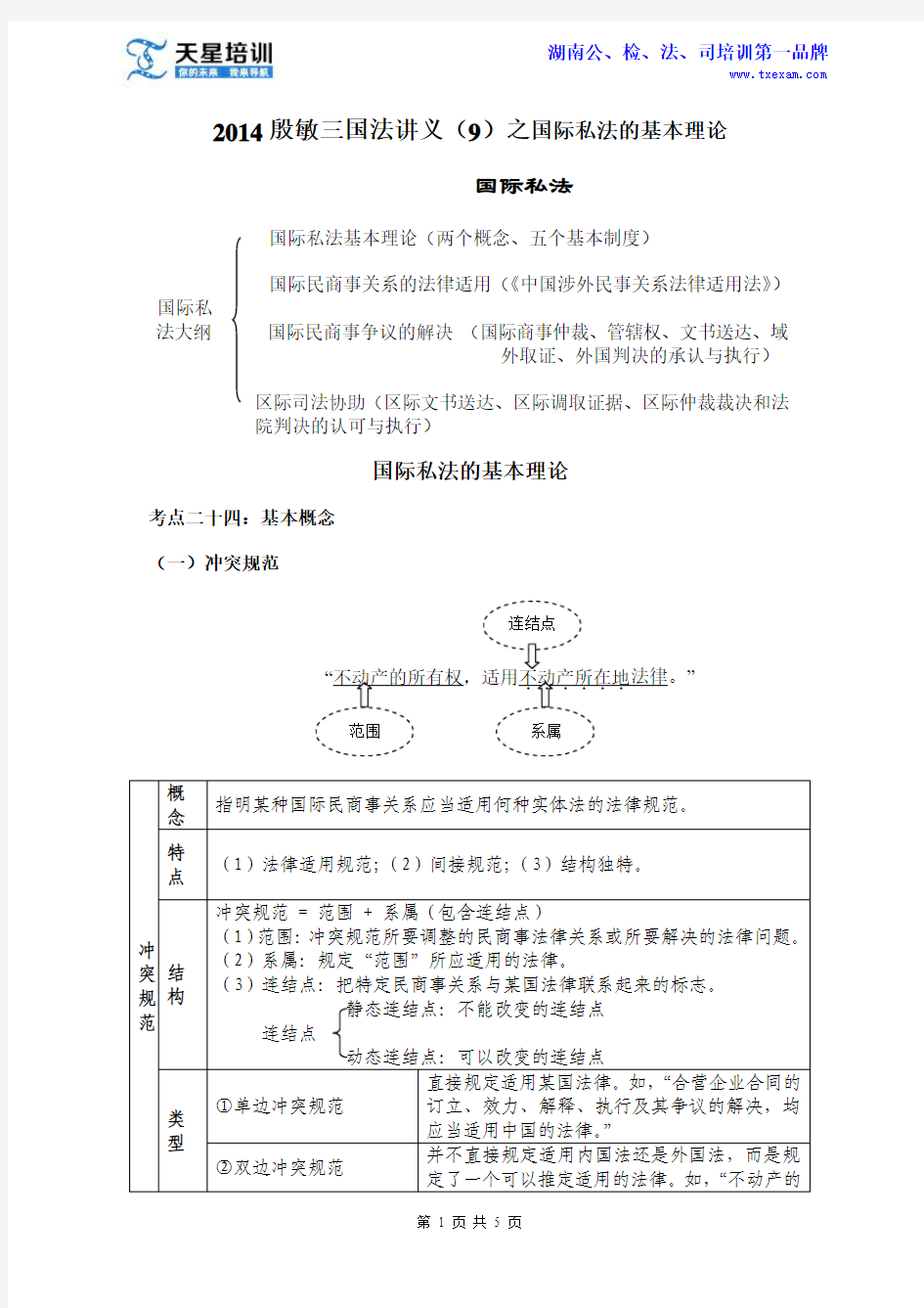 天星司考——2014殷敏三国法讲义(9)之国际私法的基本理论