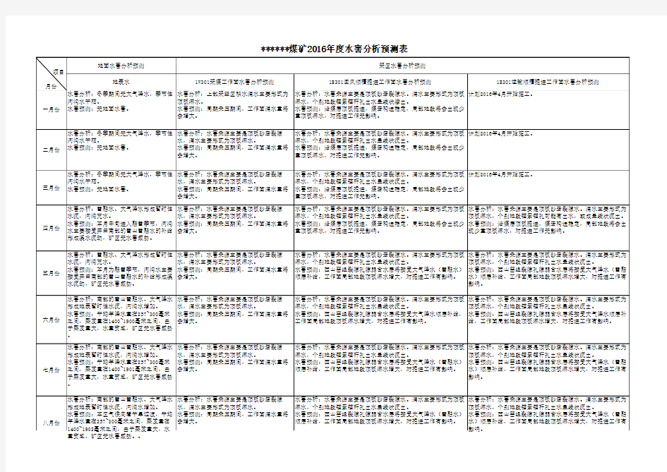 年度水害分析预测表