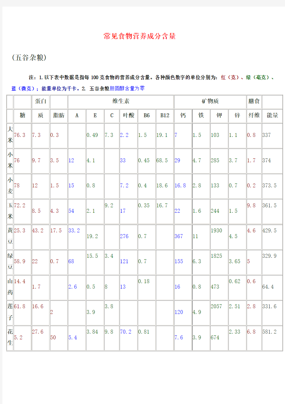 常见食物营养成分含量图表lj