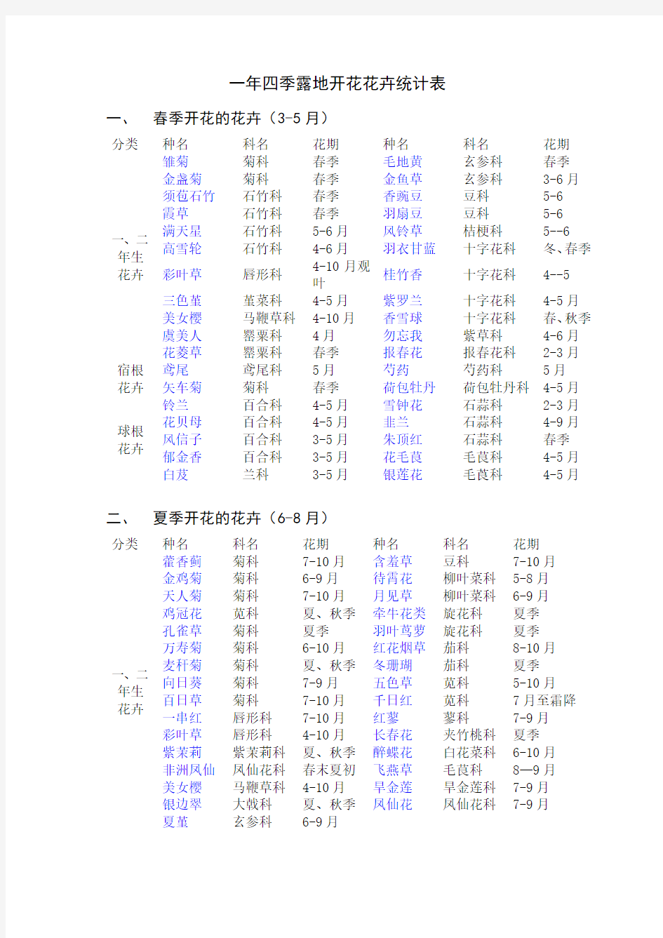 一年四季露地开花花卉统计表