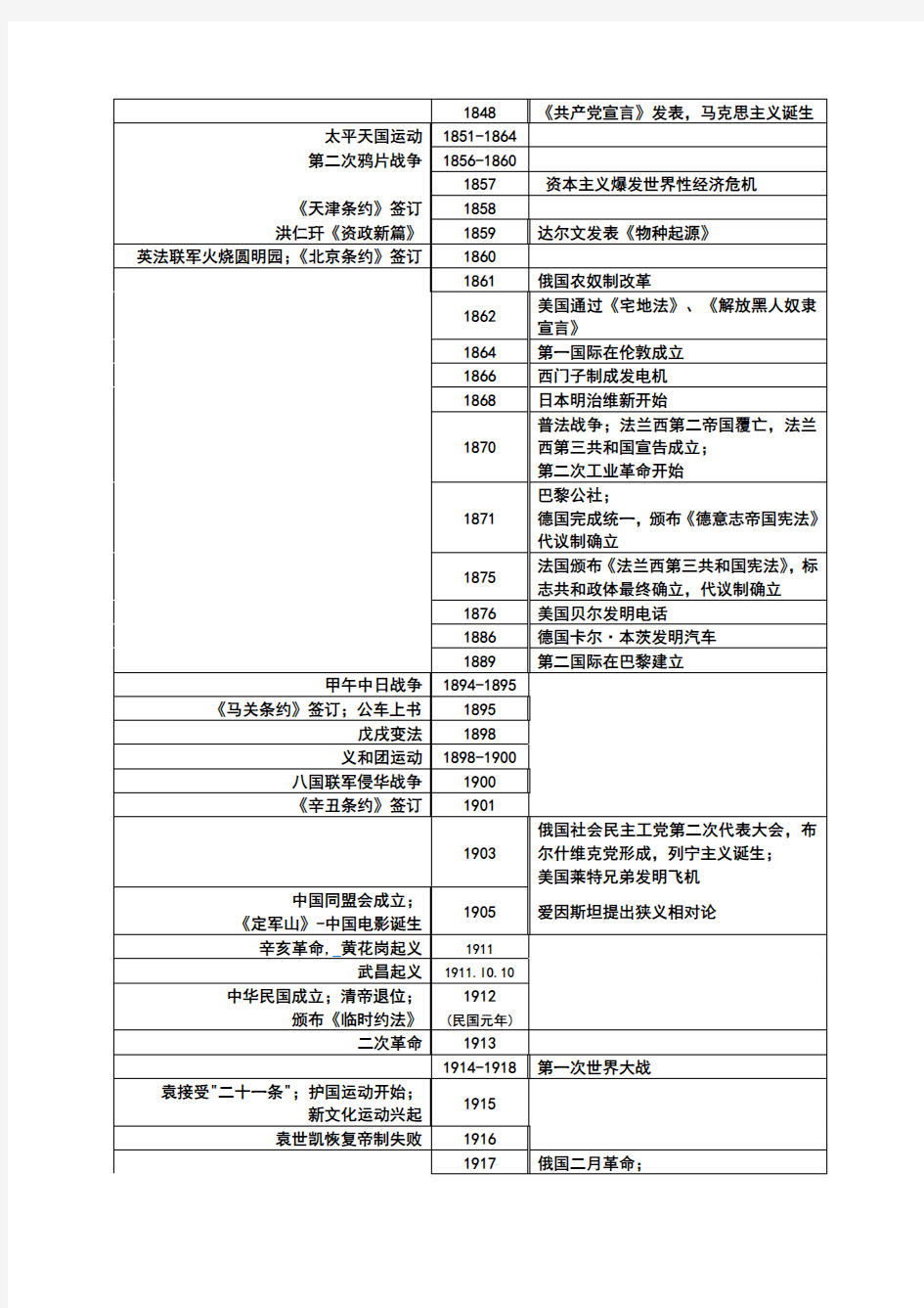 2017高中历史复习大事年表(完整版)