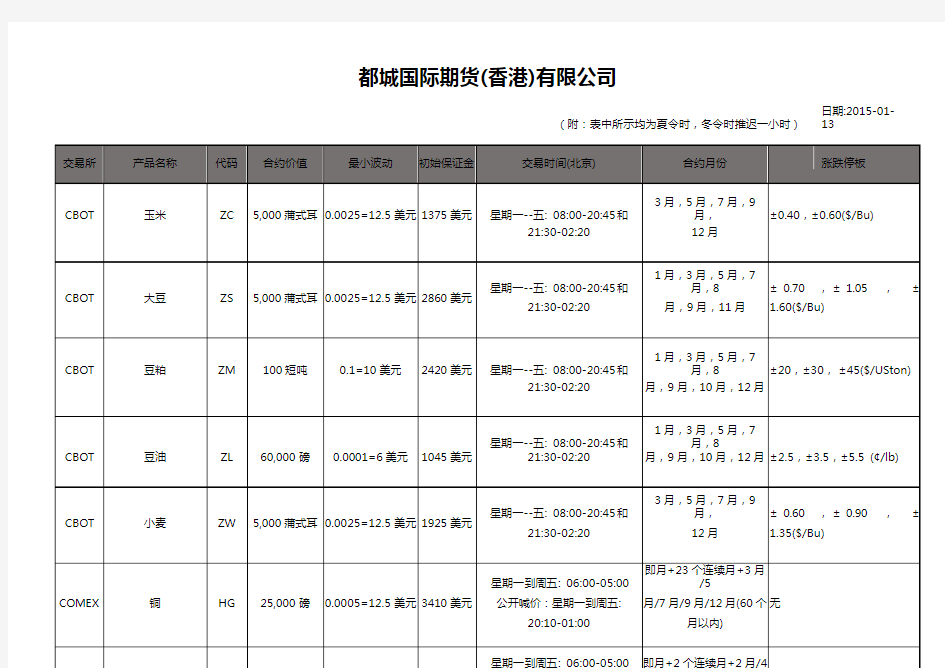 外盘期货品种列表