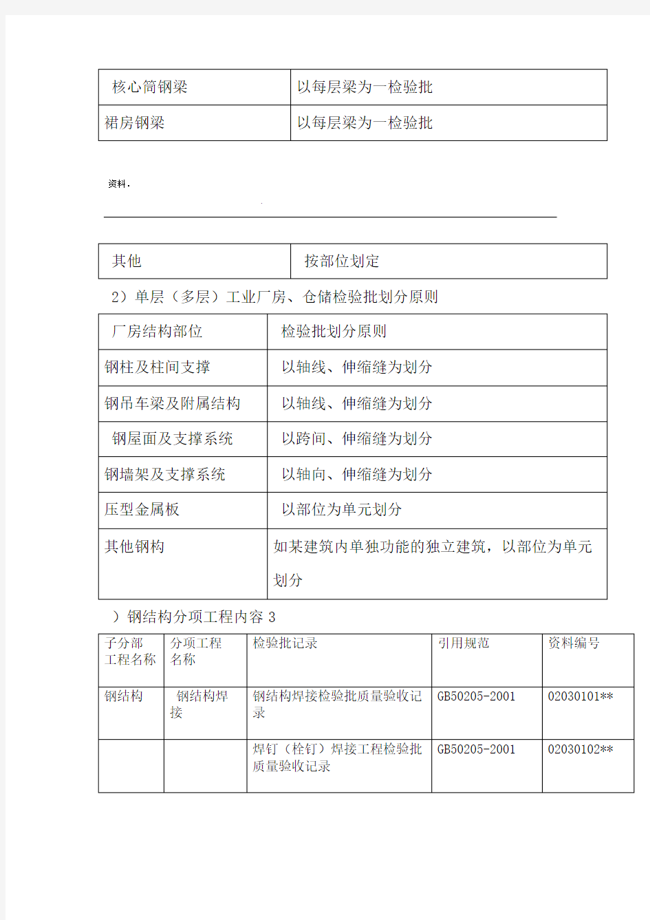 钢结构培训知识重点