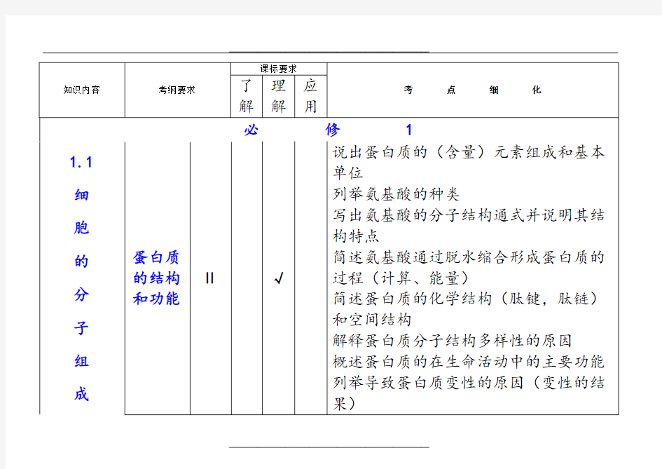 高考生物知识双向细目表及考点细化表