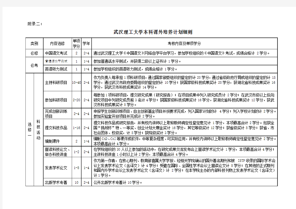 武汉理工大学本科课外培养计划-武汉理工大学教务处