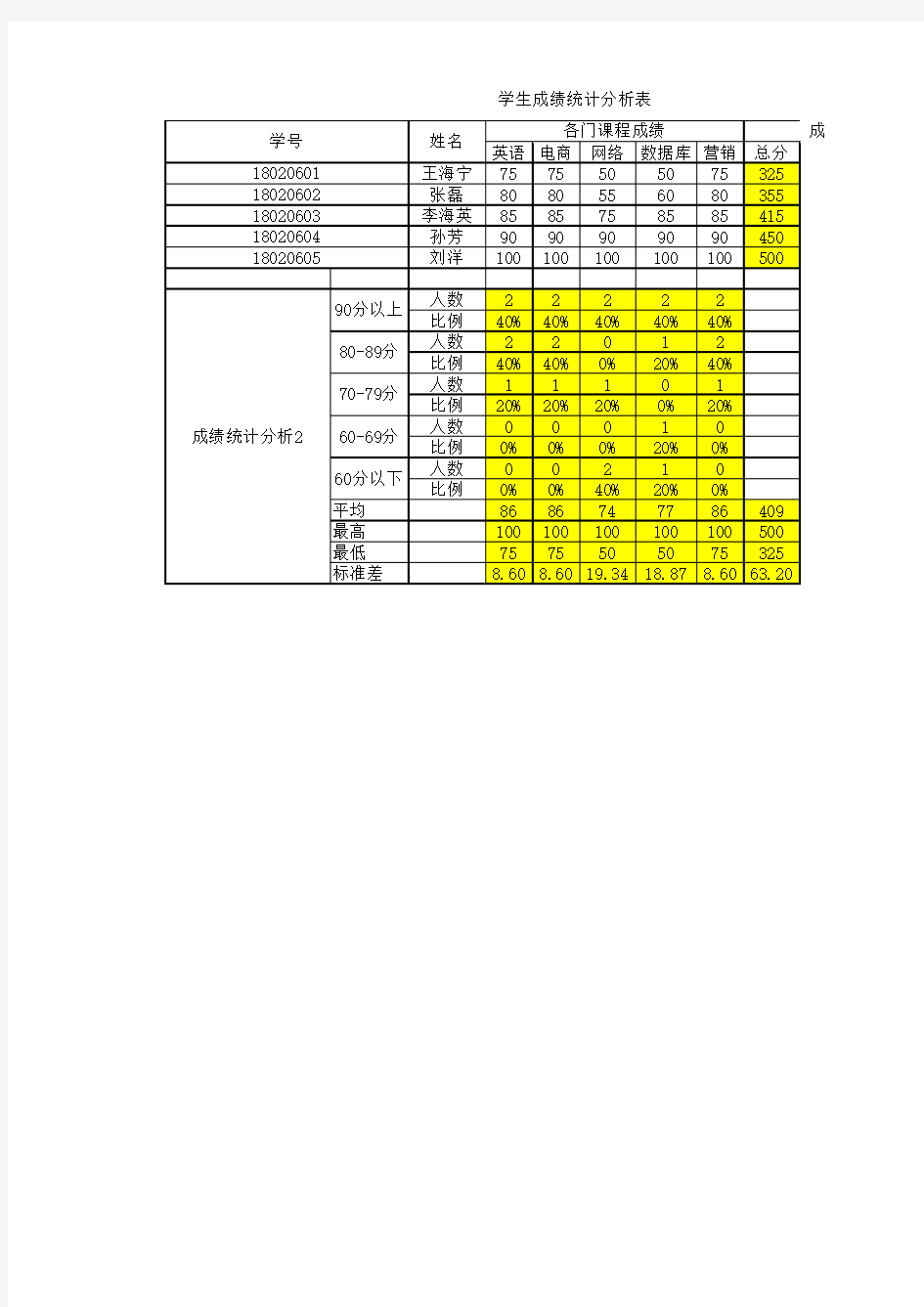 学生成绩统计分析表