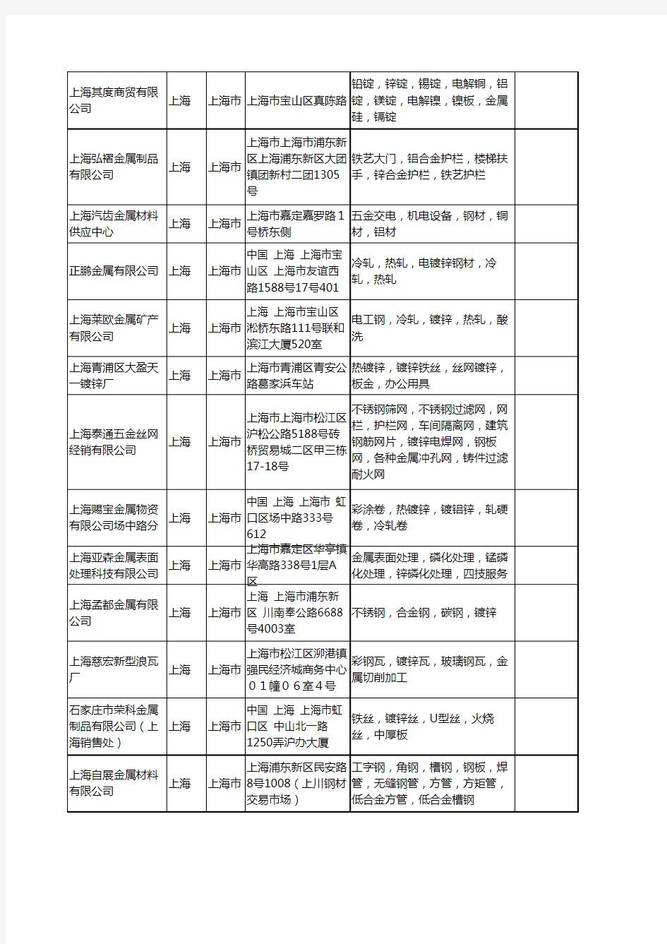 新版上海市金属锌工商企业公司商家名录名单联系方式大全400家