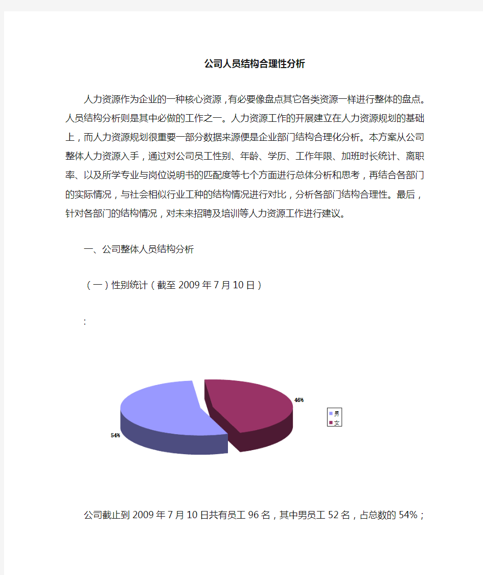 员工结构合理化分析