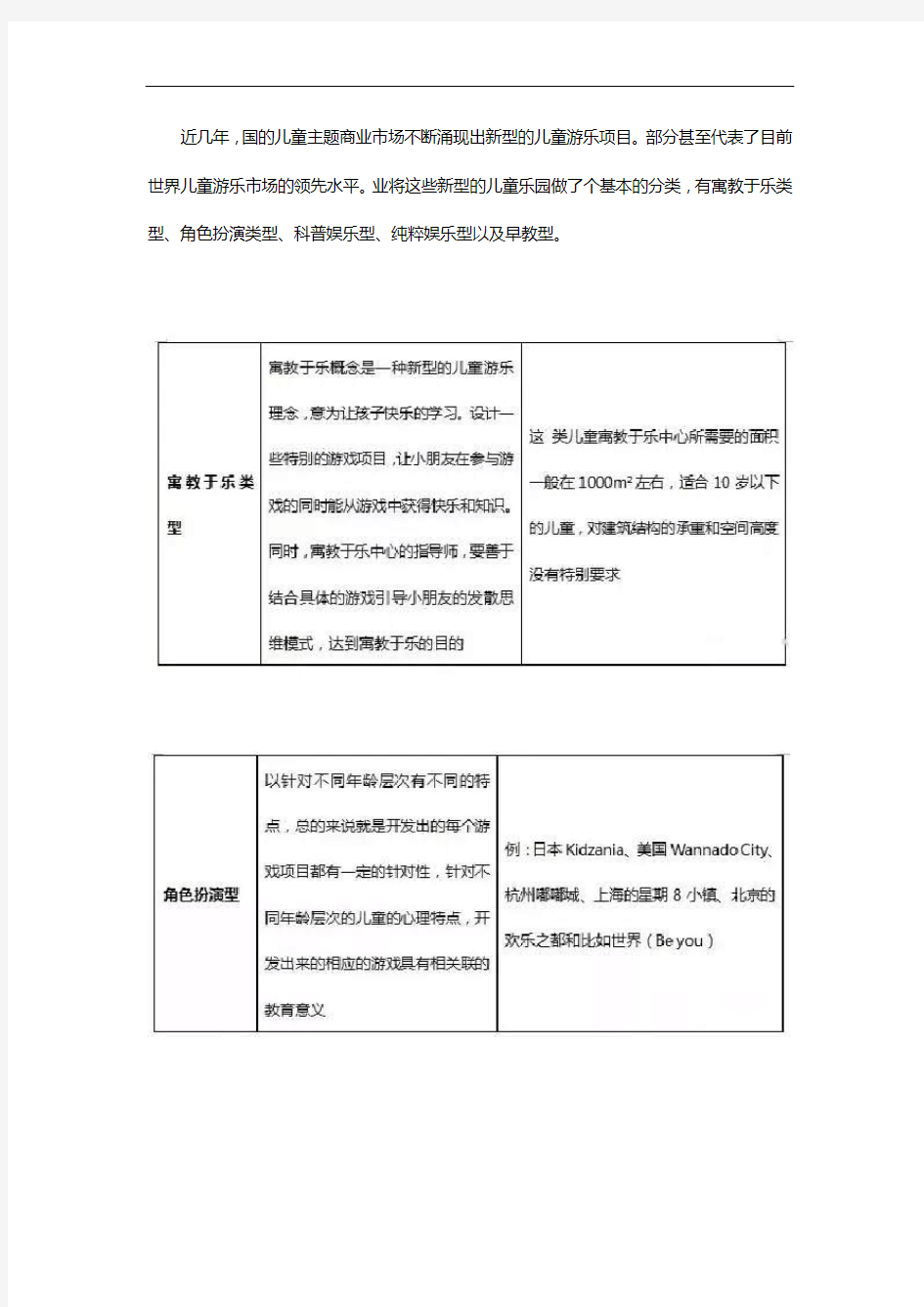 国内儿童主题商业地四大形式