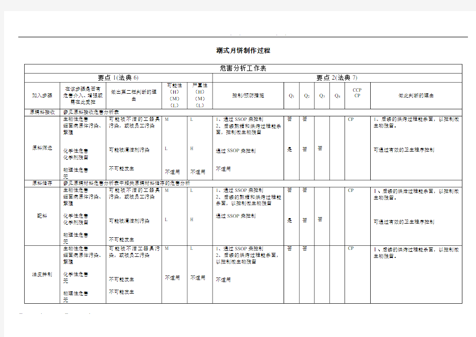 16HACCP危害分析工作表