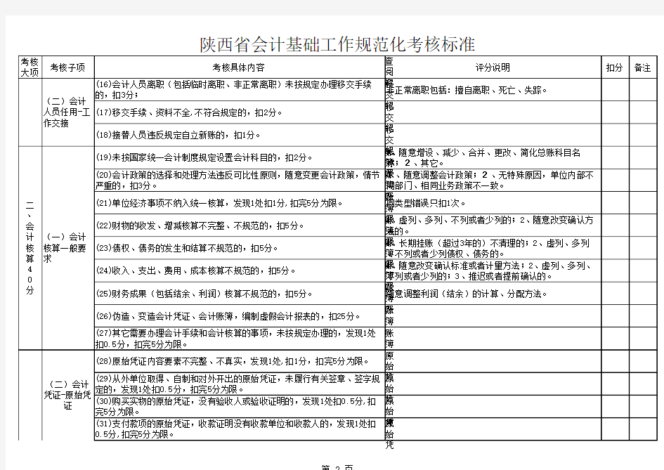 会计基础工作规范化考核标准